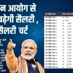 सरकारी कर्मचारियों को बड़ा तोहफा: DA 11% बढ़ा, 8वें वेतन आयोग पर सरकार का ऐलान | DA Hike 8th Pay Commission